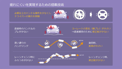 名古屋 パチスロ イベントk8 カジノドライバーが運転で疲れにくくなるタイヤ、ブリヂストンが開発仮想通貨カジノパチンコペンタックス 特徴