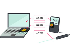 定義から学ぶ 組み込み機器開発入門 電子ブックレット 組み込み開発 Monoist