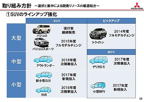 三菱自動車は Suvと電動車で世界に役立つ 年度までに14車種投入 電気自動車 2 2 ページ Monoist
