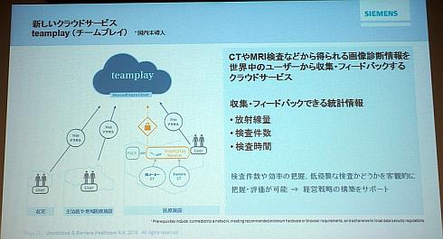 「teamplay」の概要