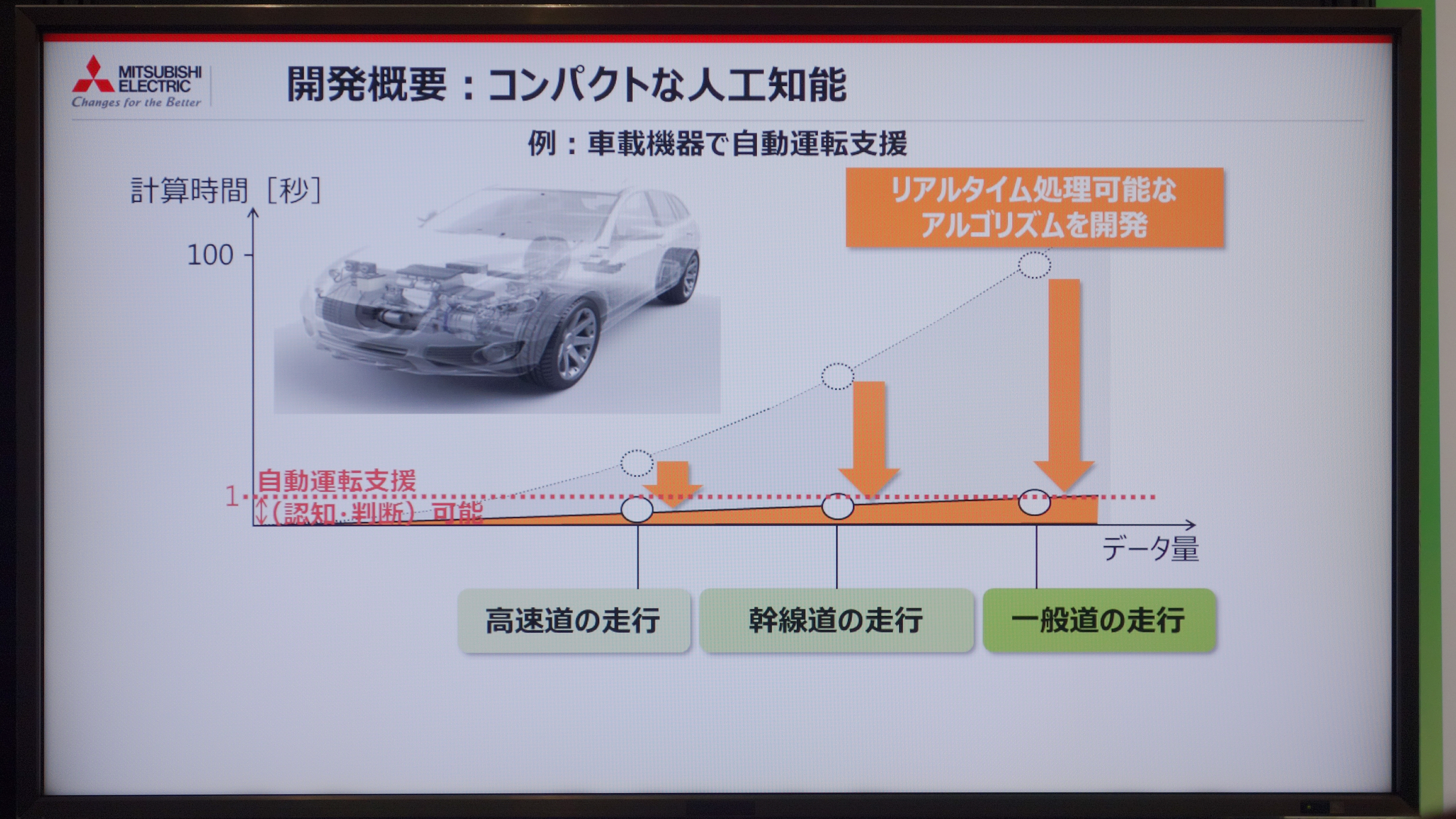 「人工知能」が「人工知能」と呼ばれなくなるまであと何年？：電子機器設計／組み込み開発 メルマガ 編集後記 MONOist