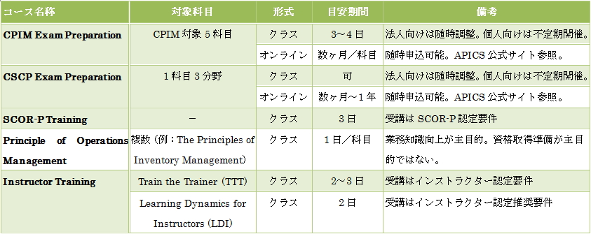 \2 APICS񋟎vR[XiNbNŊgj@oTF{Y{iAPICS Premier Channel PartnerjA{rWlXNGCgiAPICS Channel Partnerj