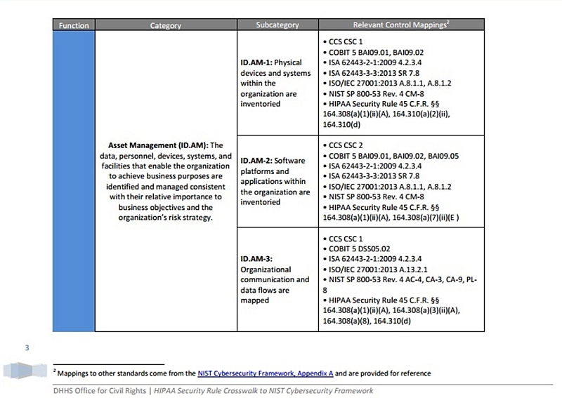 }1@NISTTCo[ZLeBt[[NHIPAAZLeBK̃}bsOiNbNŊgj oTFHHSuAddressing Gaps in Cybersecurity: OCR Releases Crosswalk Between HIPAA Security Rule and NIST Cybersecurity Frameworkvi2016N2j