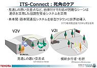 「ITS Connect」