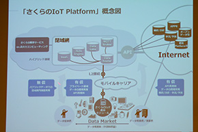 uIoT PlatformvT}