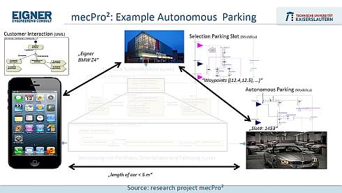 mecPro2における自動駐車システムの開発例