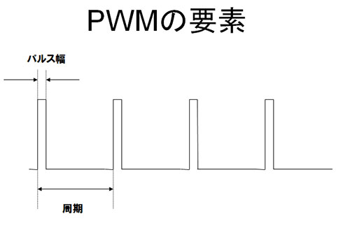 }4. PWM̗vf