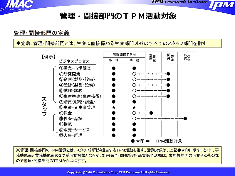 }3@ǗԐڕTPMΏہiNbNŊgj