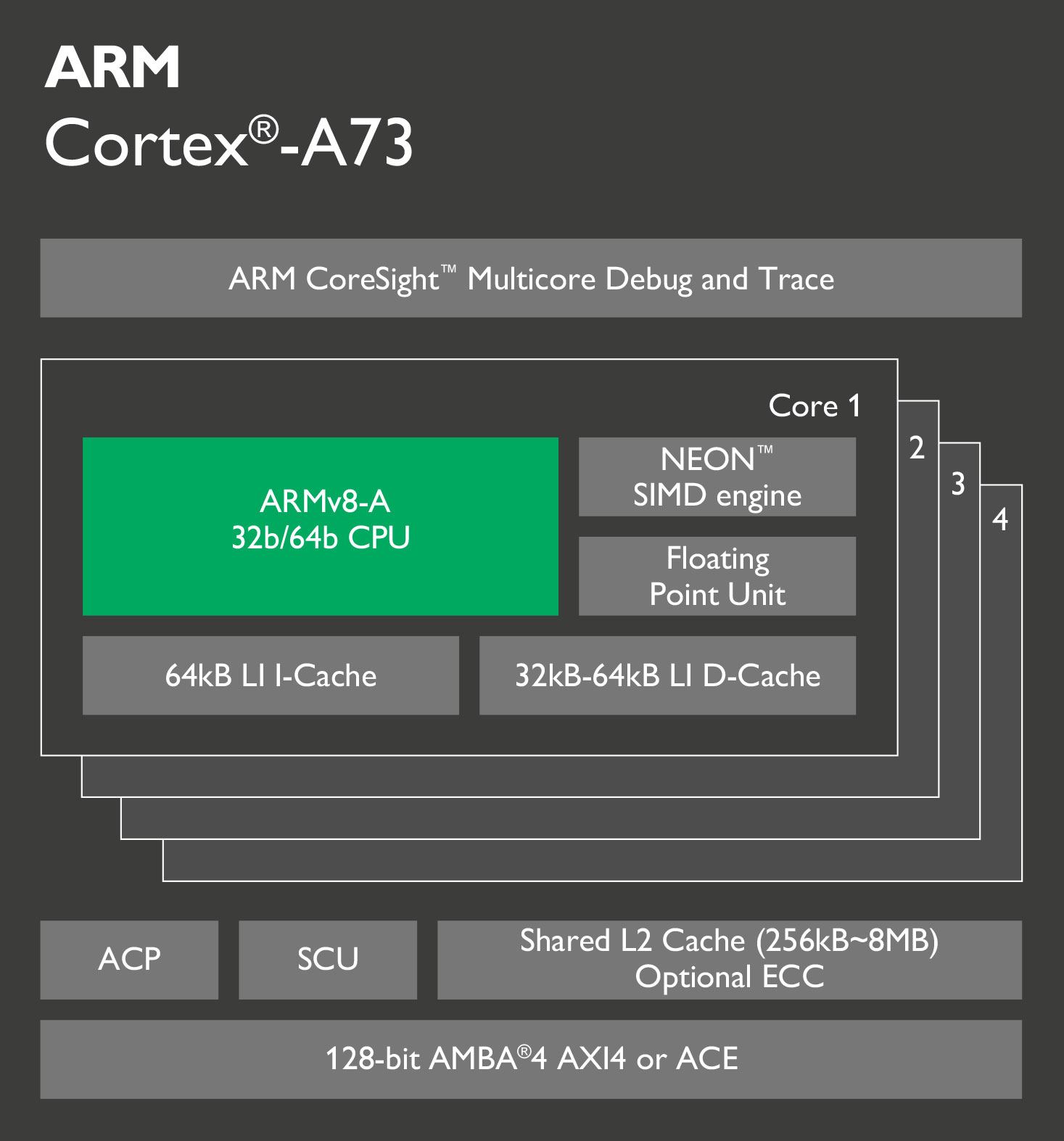 uCortex-A73v