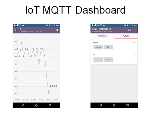 IoT MQTT DashBoard