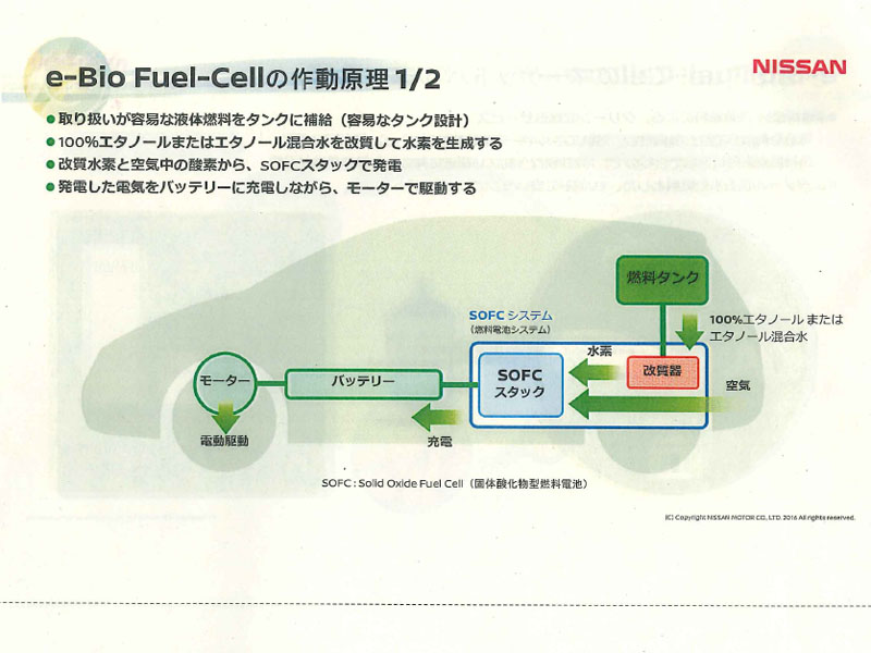 oCIG^m[ofŔdđsRdrԂ̃VXeue-Bio Fuel-Cellv iNbNĊgj oTFY