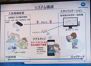 介護業務の効率を約30 向上 コニカミノルタのケアサポートソリューション 医療機器ニュース 2 3 ページ Monoist