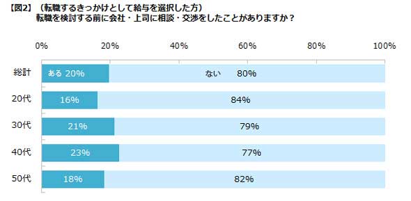 ワールド カップ 最終 予選 日本k8 カジノ転職検討理由の1位は「給与」――給与交渉した人は20％仮想通貨カジノパチンコライブ カジノ ハウス おすすめ スロット