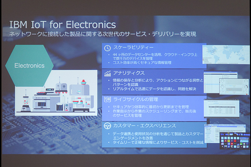 gWatson IoT for SolutionḧBԌAEGNgjNXiƓdj