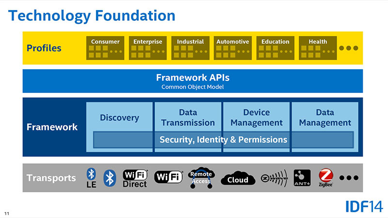 OIC2014NIDFŎTechnology FoundationBTransportwɂēɎw͂ĂȂ