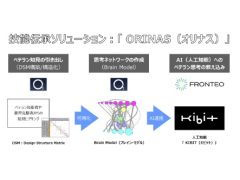 製造業における技術継承の支援システム開発で協業 製造itニュース Monoist