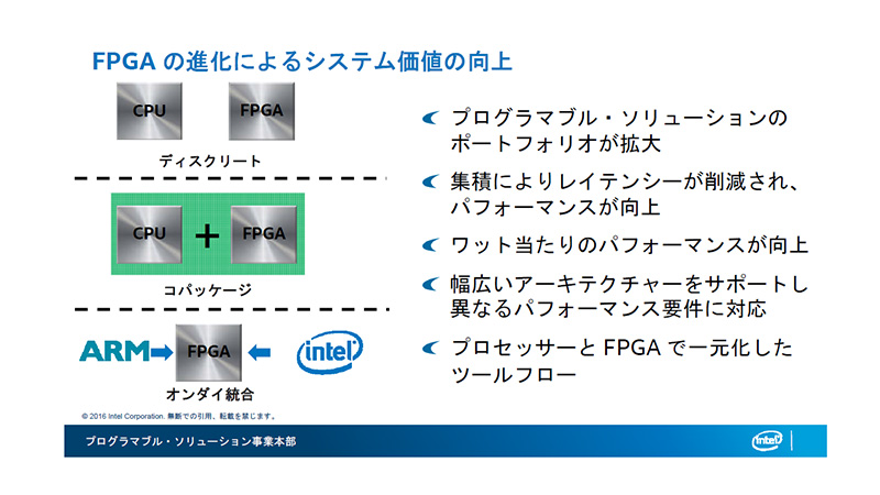 Intel CPUFPGA̓iv悳Ă