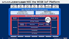「NEC the WISE IoT Platform」の概要