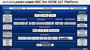 「NEC the WISE IoT Platform」の各種機能