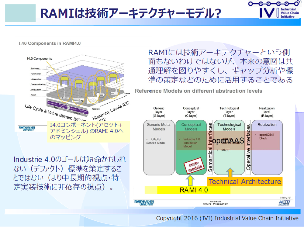 RAMI4.0􂷂邱Ƃ҂Ă郌C[iEjiNbNŊgjoTFIVI