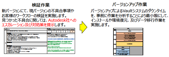 検索が決める設計の効率化 過去の資産が負債になっていないか Autodesk Vaultで設計改善 Monoist