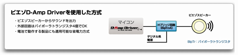 usG]D-Amp Drivervgp iNbNŊgj