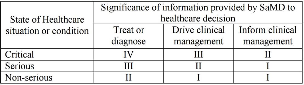 \1@ۈË@KǃtH[iIMDRFj́uSoftware as a Medical ServiceiSaMDjvށiNbNŊgj oTFIMDRFugSoftware as a Medical Deviceh: Possible Framework for Risk Categorization and Corresponding Considerationvi2014N918j