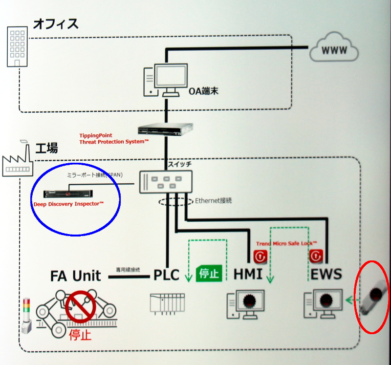 TCo[Uf1ځBUSBɂsvO̍iԊہjɂAHꃉC~BiہjDeep Discovery InspectorŃVXeT铮mA[gŐM点iNbNŊgjoTFgh}CN