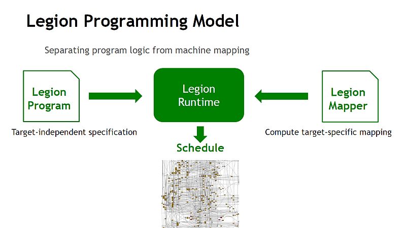 uLegion ModelṽC[WBuLegion RuntimevƂČJĂiNbNŊgj oTFNVIDIA