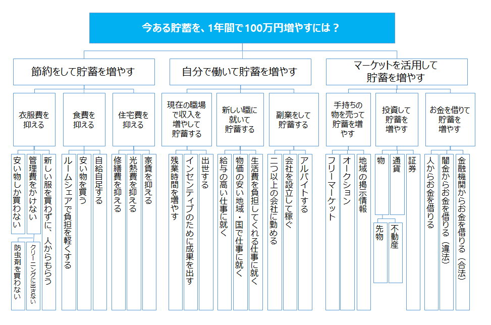 他人の ロジカルシンキング 見て わが ロジカルシンキング 直せ イノベーション思考 で発想が変わる 5 1 3 ページ Monoist