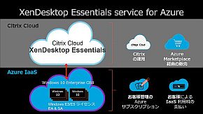 「XenDesktop Essentials service for Azure」の概要