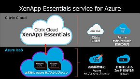 uXenApp Essentials service for Azurev̊Tv