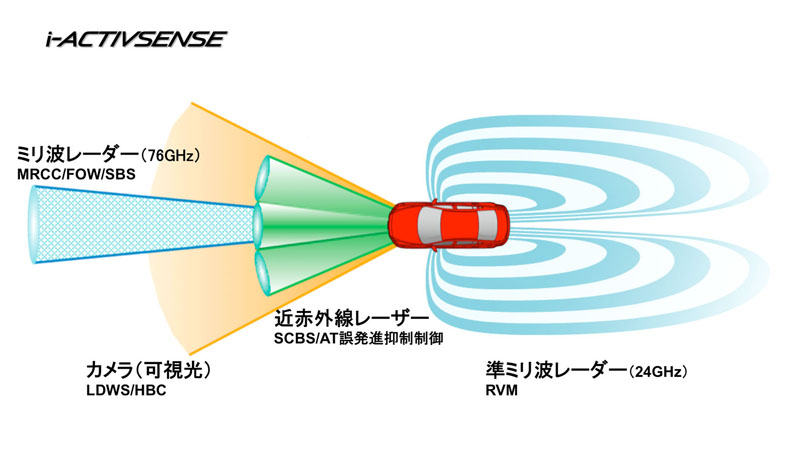 マツダ デミオ など5モデル 自動ブレーキや誤発進抑制などを標準装備に 安全システム Monoist