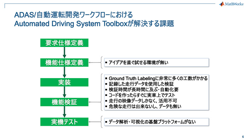 J[Nt[ŔĂۑiNbNĊgj oT:MathWorks Japan