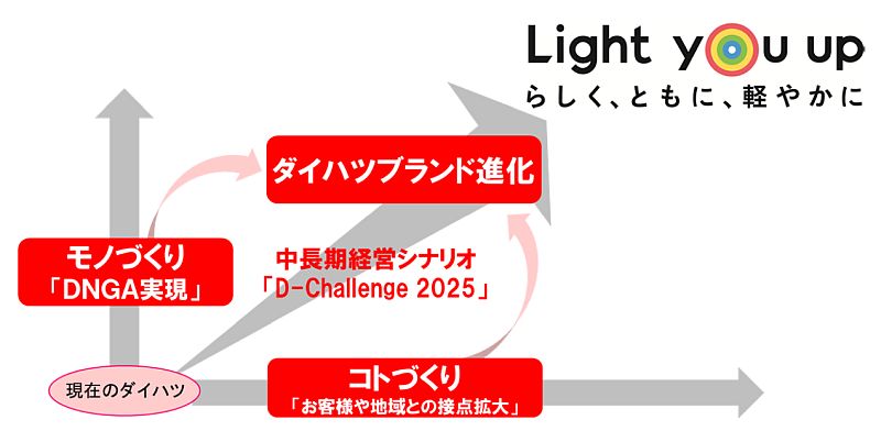 uD-Challenge 2025ṽC[WiNbNŊgj oTF_CncH