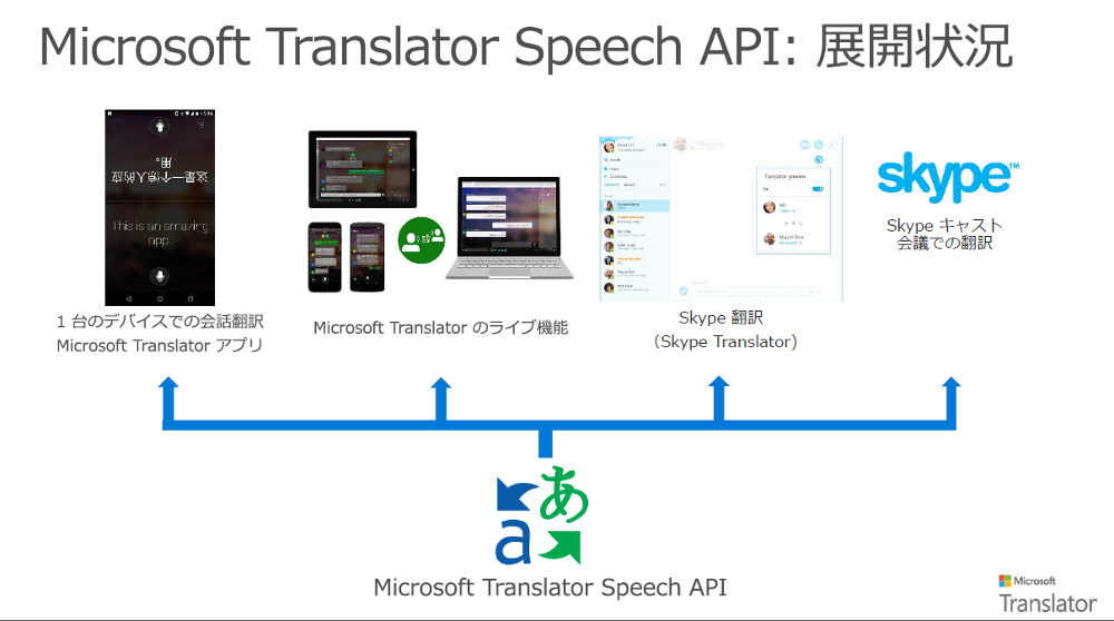 uMicrosoft Translator Speech APIv̓WJ󋵁iNbNŊgjoTF}CN\tg