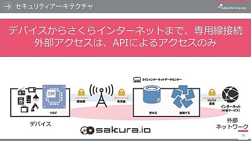 「sakura.io」のセキュリティアーキテクチャ