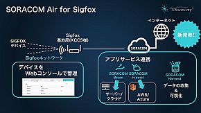 uSORACOM Air for Sigfoxv2017N75T[rX