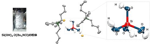 世界初の構造解析に成功したオルトケイ酸の分子構造