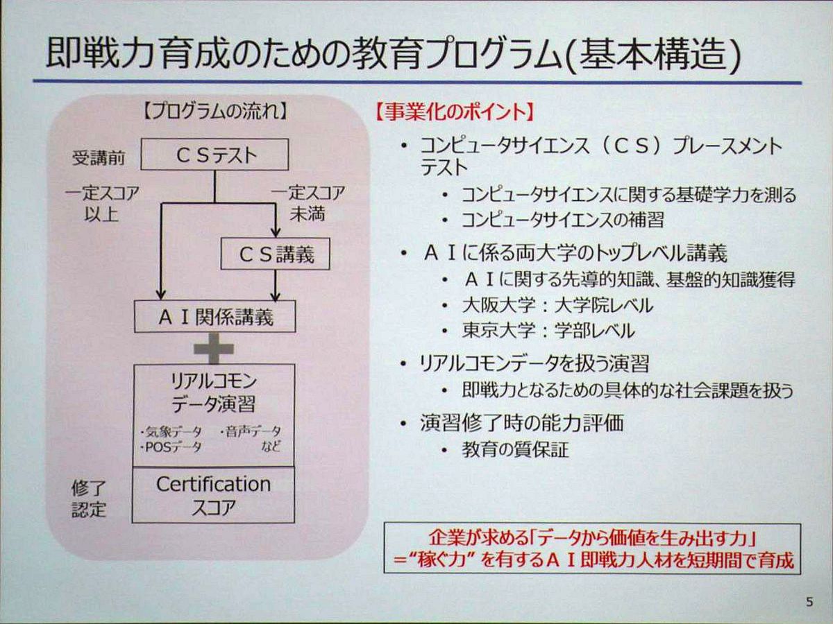 Ai人材が約5万人不足 東大阪大のai講座は即戦力育成の呼び水となるか キャリアニュース Monoist