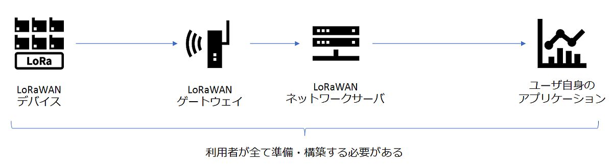 }5@ʓILoRaWANVXeiNbNŊgj