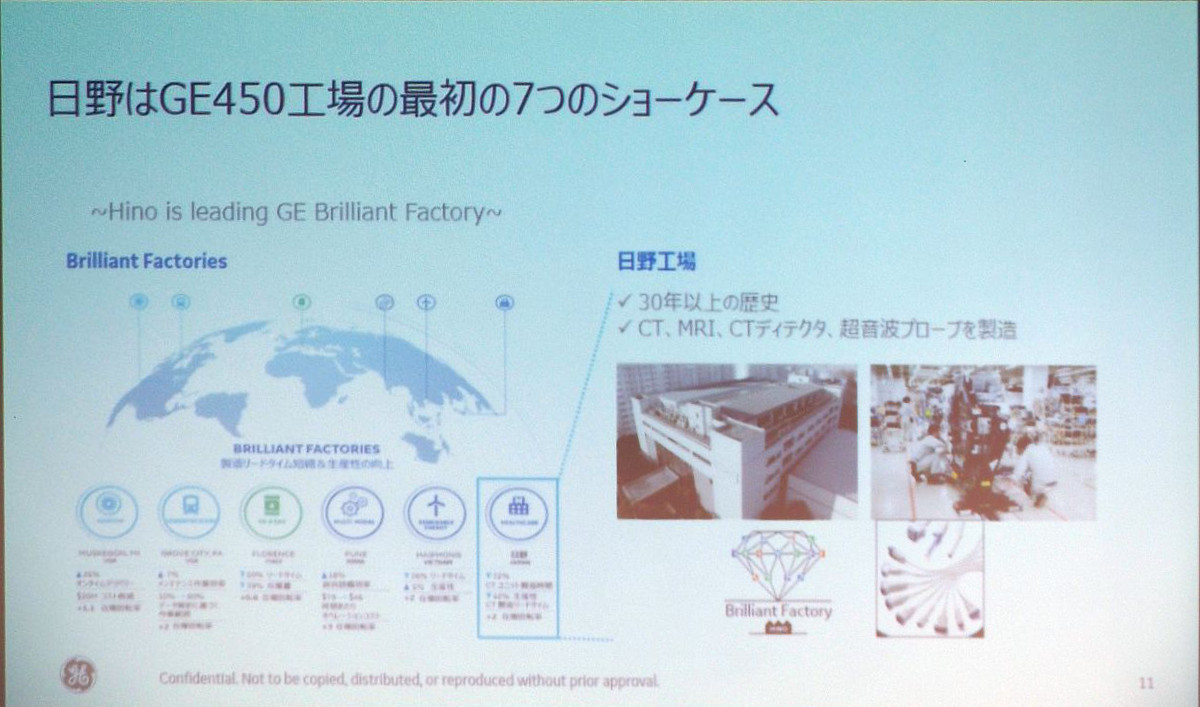 GEヘルスケア日野工場のスマート化、デジタルと人の織りなす改善が原動力に：スマートファクトリー（1/3 ページ） MONOist