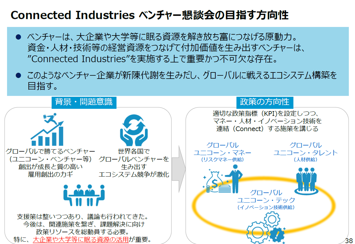 uConnected Industries x`[kv̖iNbNŊgjoTFoώYƏ