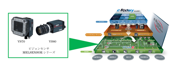 半導体、自動車、電子部品向けFA機器と接続性が高いビジョンセンサー15機種：FAニュース - MONOist