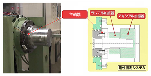 工作機械の主軸回転中の特性を可視化するシステムを開発:FAニュース - MONOist