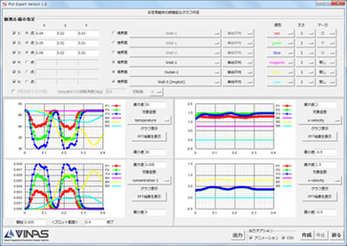 Cfd結果の時間変化を簡単にグラフ化できる Plot Expert V1 を販売開始 Caeニュース Monoist