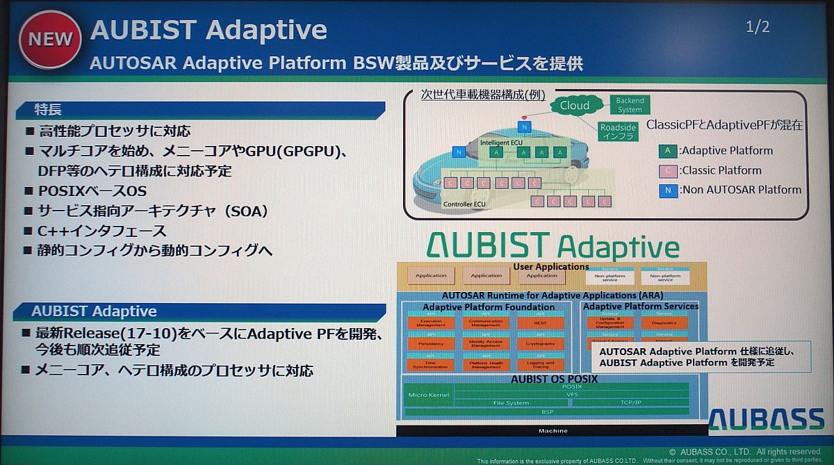 uAUBIST Adaptive OS POSIXv̊TviNbNŊgj oTFI[oX