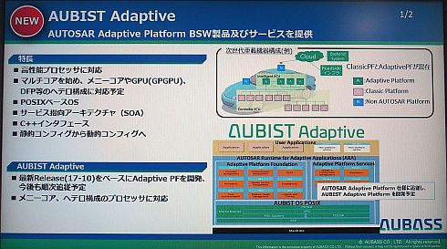 「AUBIST Adaptive OS POSIX」の概要