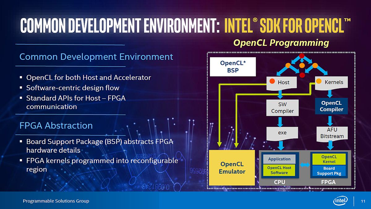 uIntel FPGA SDK for OpenCL 17.1vɂ\tgEFAJvZXiNbNŊgj oTF{Ae