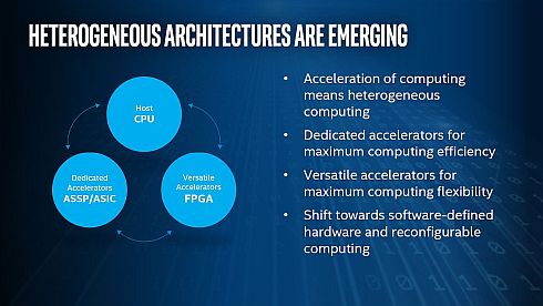 ヘテロジニアスコンピューティングにおいて汎用アクセラレーターとなるFPGAの役割は大きい